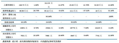 【中信建投 城投债】脱贫攻坚,贵州为先 2018/02/26-2018/03/04