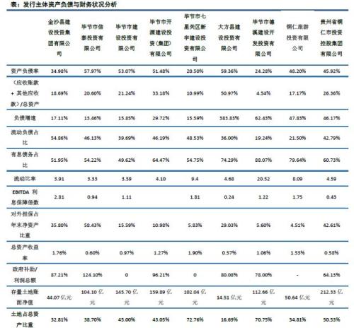 【中信建投 城投债】脱贫攻坚,贵州为先 2018/02/26-2018/03/04