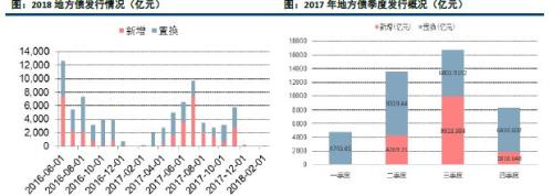 【中信建投 城投债】脱贫攻坚,贵州为先 2018/02/26-2018/03/04