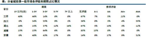【中信建投 城投债】脱贫攻坚,贵州为先 2018/02/26-2018/03/04