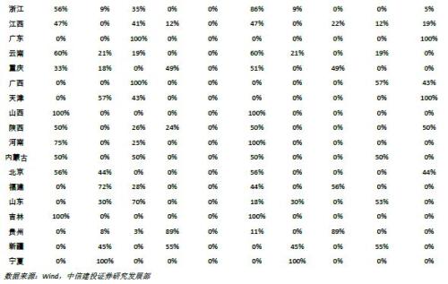 【中信建投 城投债】脱贫攻坚,贵州为先 2018/02/26-2018/03/04