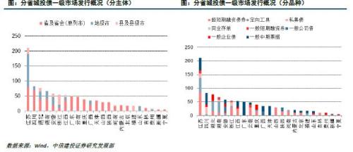 【中信建投 城投债】脱贫攻坚,贵州为先 2018/02/26-2018/03/04