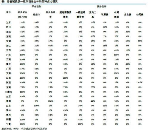 【中信建投 城投债】脱贫攻坚,贵州为先 2018/02/26-2018/03/04