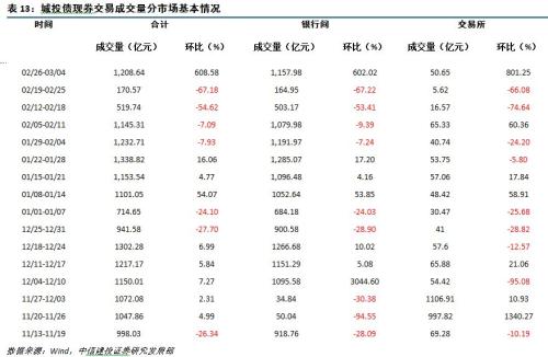 【中信建投 城投债】脱贫攻坚,贵州为先 2018/02/26-2018/03/04