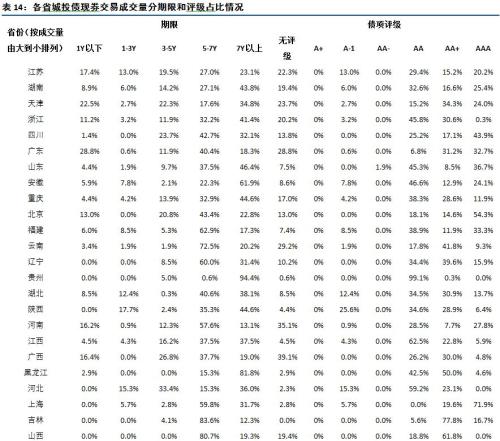 【中信建投 城投债】脱贫攻坚,贵州为先 2018/02/26-2018/03/04