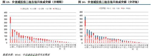 【中信建投 城投债】脱贫攻坚,贵州为先 2018/02/26-2018/03/04