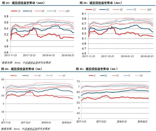 【中信建投 城投债】脱贫攻坚,贵州为先 2018/02/26-2018/03/04