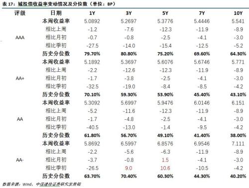 【中信建投 城投债】脱贫攻坚,贵州为先 2018/02/26-2018/03/04