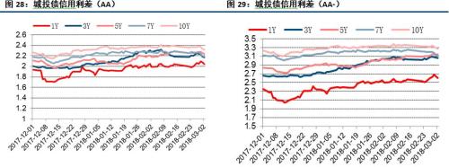 【中信建投 城投债】脱贫攻坚,贵州为先 2018/02/26-2018/03/04