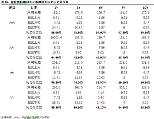 【中信建投 城投债】脱贫攻坚,贵州为先 2018/02/26-2018/03/04