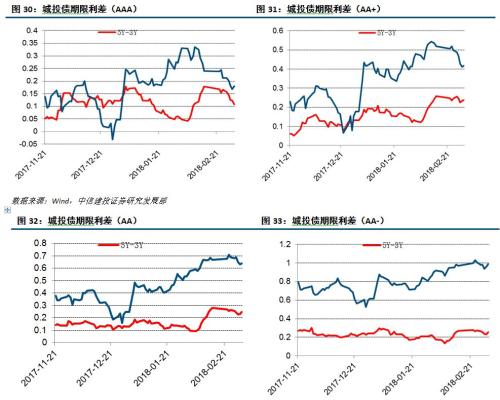 【中信建投 城投债】脱贫攻坚,贵州为先 2018/02/26-2018/03/04