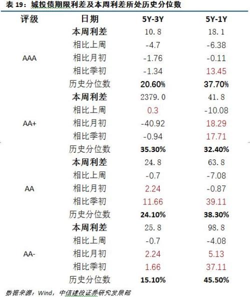 【中信建投 城投债】脱贫攻坚,贵州为先 2018/02/26-2018/03/04
