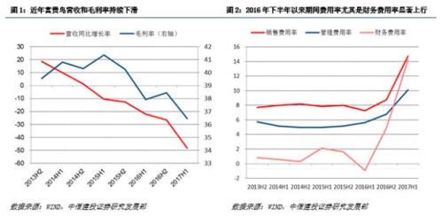 【中信建投 产业债】主业荒金融补,富贵鸟也惊弓(2.26-3.4)