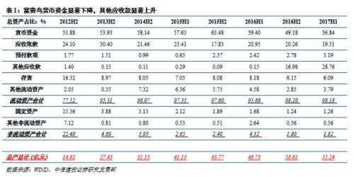 【中信建投 产业债】主业荒金融补,富贵鸟也惊弓(2.26-3.4)