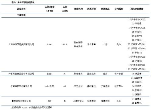 【中信建投 产业债】主业荒金融补,富贵鸟也惊弓(2.26-3.4)