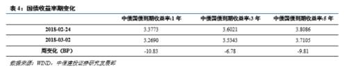 【中信建投 产业债】主业荒金融补,富贵鸟也惊弓(2.26-3.4)