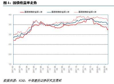 【中信建投 产业债】主业荒金融补,富贵鸟也惊弓(2.26-3.4)