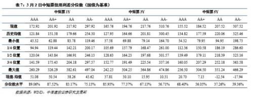 【中信建投 产业债】主业荒金融补,富贵鸟也惊弓(2.26-3.4)