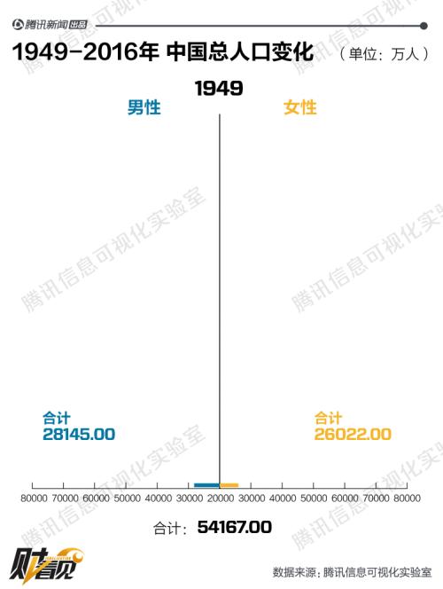 中国人口增长趋势图_中国人口流动趋势