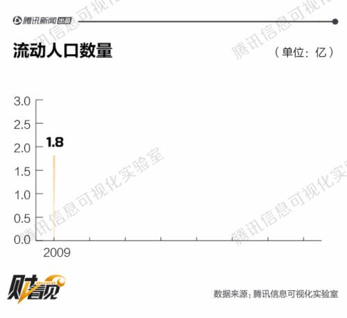 中国人口数量变化图_中国人口数量2009