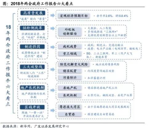 政府工作报告还设定gdp吗_网民关注政府工作报告 GDP 降目标 转方式 受称赞