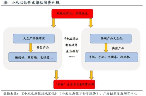 广发证券:科创独角兽小米的两大受益链条