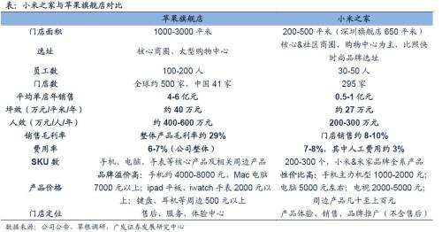 广发证券:科创独角兽小米的两大受益链条