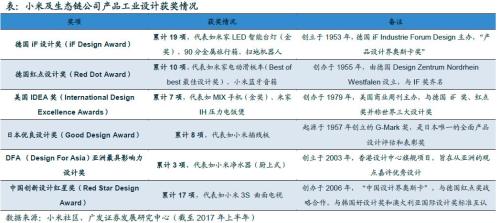 广发证券:科创独角兽小米的两大受益链条