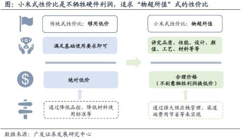广发证券:科创独角兽小米的两大受益链条