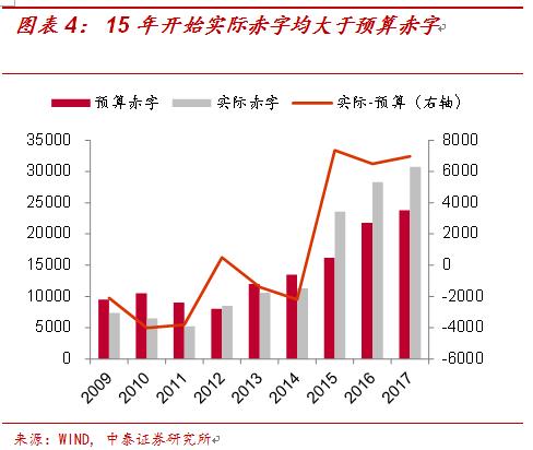 肖捷:中国积极财政政策的方向没有变