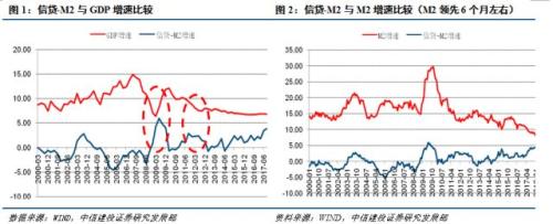 【货币与监管 系列之十六】社融-M2分析框架仍然有效吗?