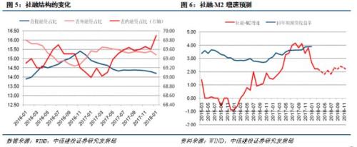 【货币与监管 系列之十六】社融-M2分析框架仍然有效吗?