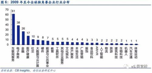 120家企业总估值3万亿！独角兽回A倒计时，谁才是真龙头？