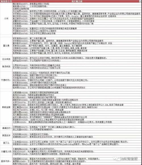 120家企业总估值3万亿！独角兽回A倒计时，谁才是真龙头？