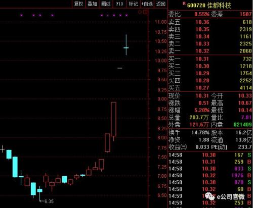 120家企业总估值3万亿！独角兽回A倒计时，谁才是真龙头？