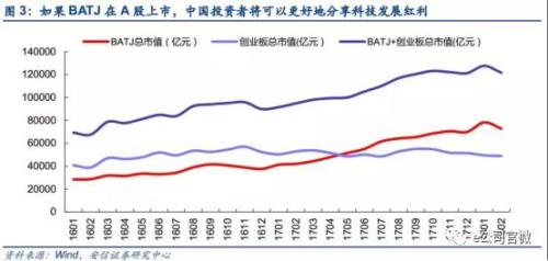 120家企业总估值3万亿！独角兽回A倒计时，谁才是真龙头？