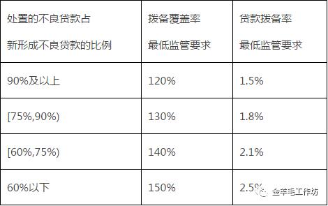 调拨单模板_调拨收入