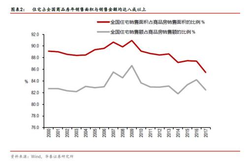 【华泰李超宏观团队】探索中前行的房产税房产税系列研究之一