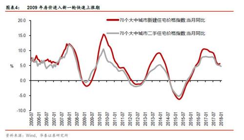 【华泰李超宏观团队】探索中前行的房产税房产税系列研究之一