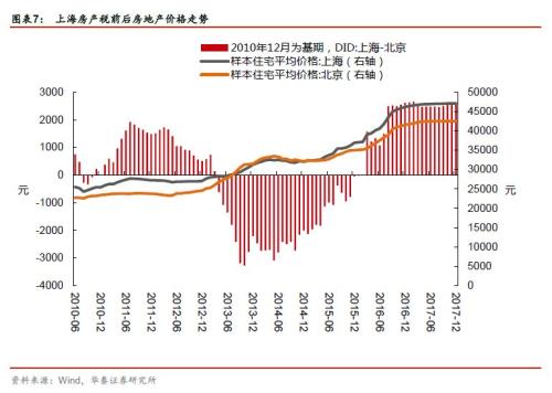 【华泰李超宏观团队】探索中前行的房产税房产税系列研究之一