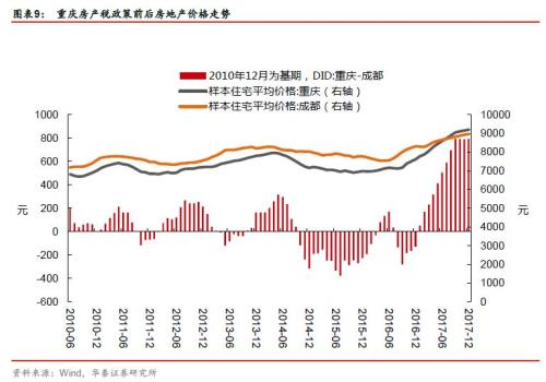 【华泰李超宏观团队】探索中前行的房产税房产税系列研究之一