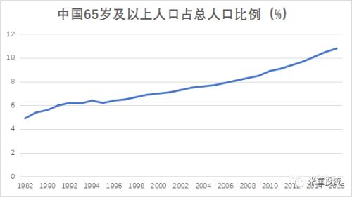 65岁以上老人_2011年65岁以上人口