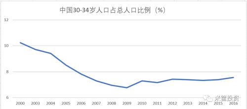 中国人口年龄段比例_谁知道中国人口各个年龄段的男女比例(3)