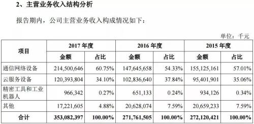 郑州富士康_富士康2017收入(2)