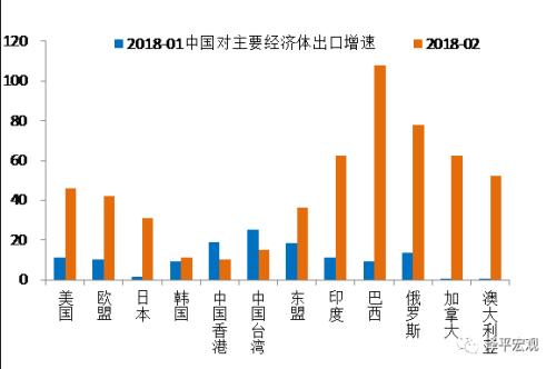 全世界出口gdp评价_美国一季度GDP点评 史上最快复苏