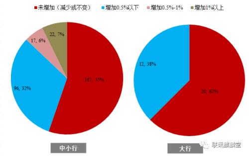 一文看懂不良资产（联讯证券李奇霖、钟林楠）