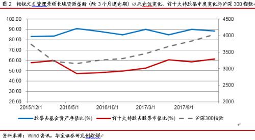 景顺长城资源垄断——公募基金每周一基系列