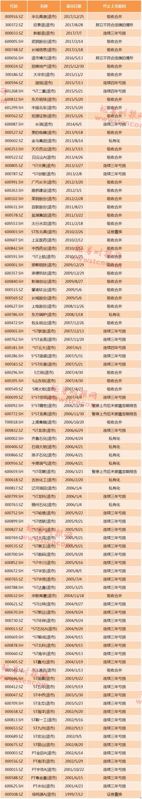 重磅新规！6种重大违法情形将退市，8项重点务必厘清，退市流程看这4步
