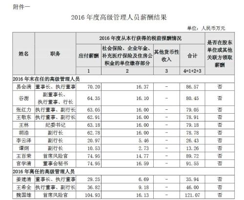 农发行祝树民_农发行收入(3)