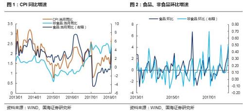 【2月CPI数据点评】人工成本上涨的持续性有待进一步观察